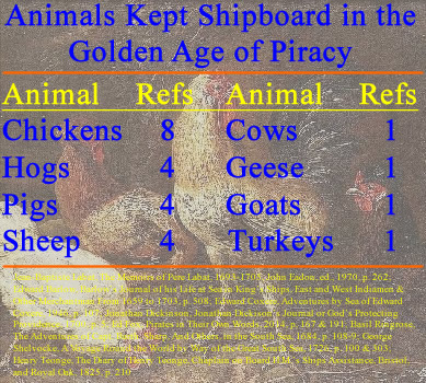 Animals Kept Shipboard